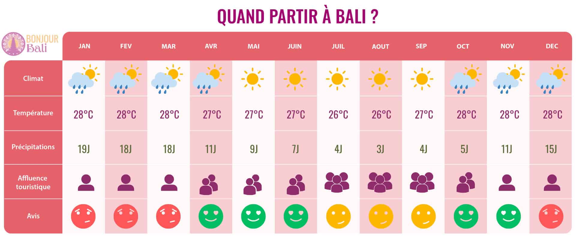 quand partir a bali tableau desktop quand partir a bali tableau desktop