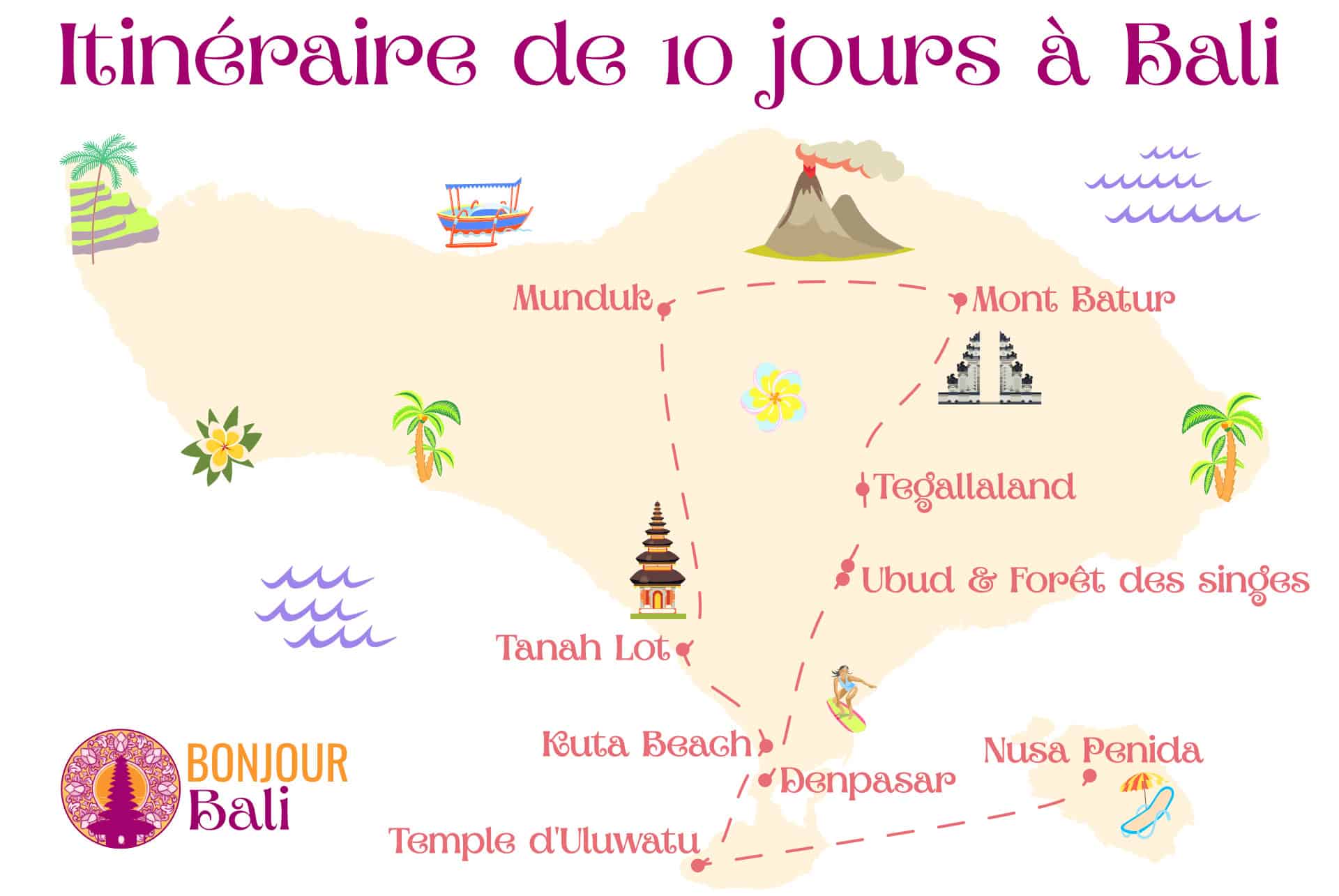 map 10 jours bali